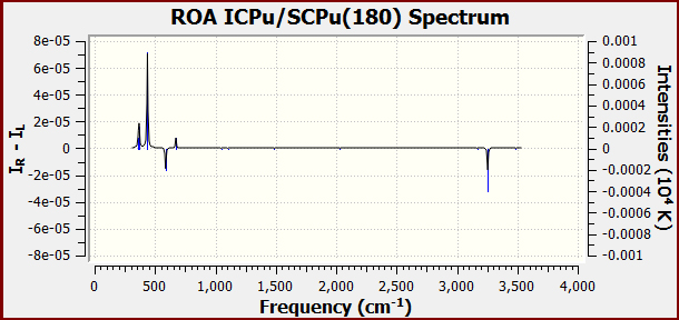 Image of ROA spectrum