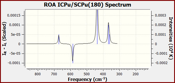 Image of a modified spectrum
