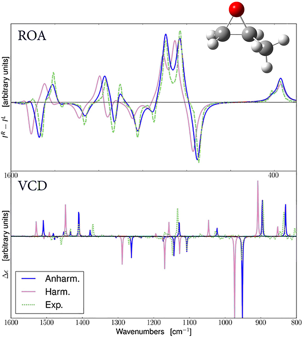 methyloxirane_VCD and ROA