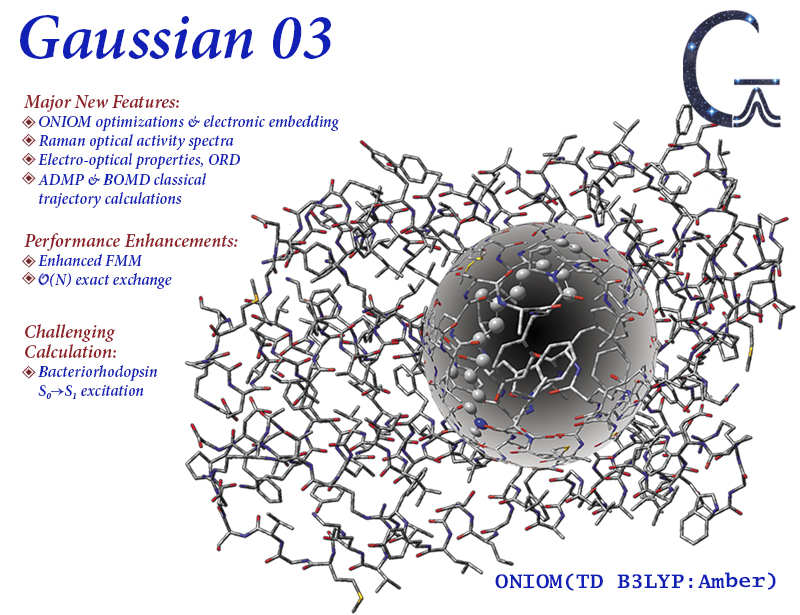 gaussian software and compare with other similar softwares